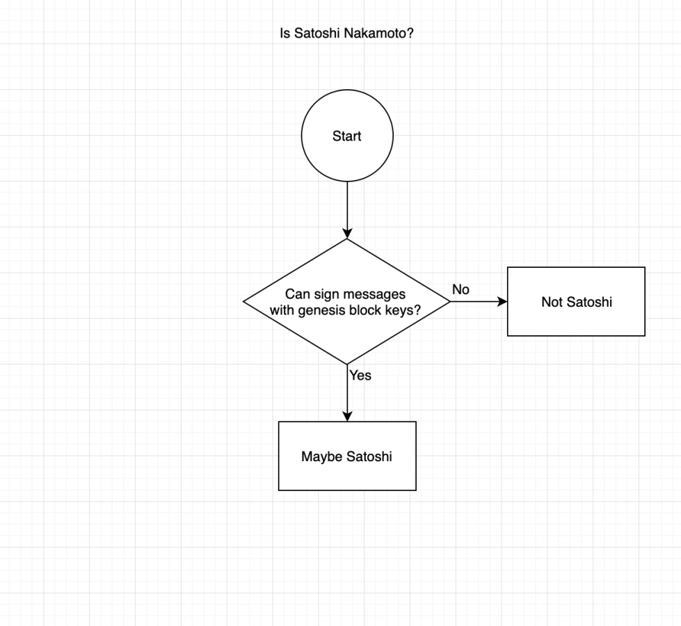 Click image for larger version

Name:	satoshi-nakamoti-proof-checklist.png
Views:	131
Size:	317.4 KB
ID:	238