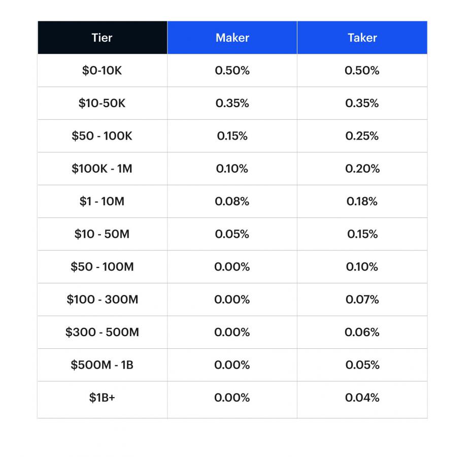 Click image for larger version

Name:	Coinbase-new-fee-structure-Oct-2019.jpeg
Views:	3093
Size:	60.6 KB
ID:	344