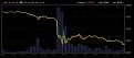 Click image for larger version

Name:	bitcoin-bakkt-dump-graph.jpg
Views:	627
Size:	63.2 KB
ID:	327